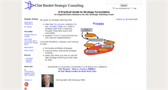 Desktop Screenshot of clintburdett.com